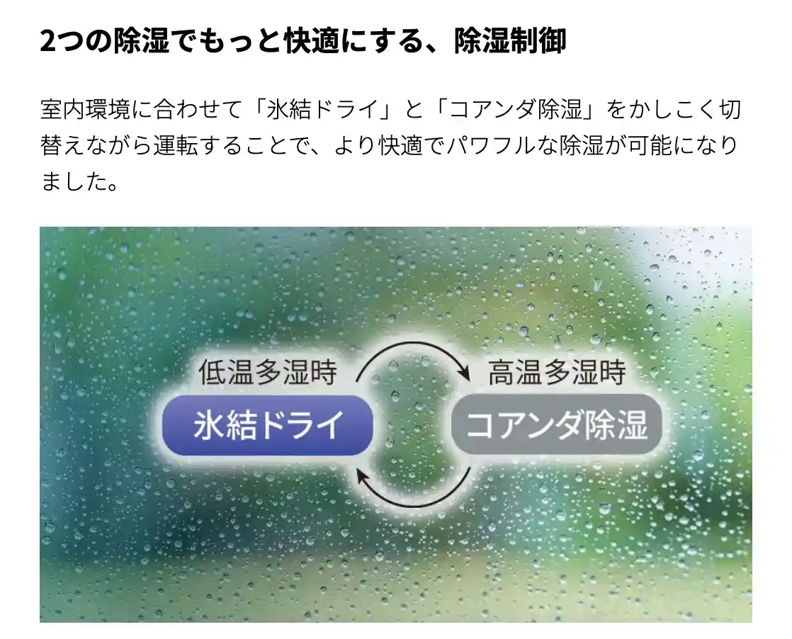 シャープエアコンVシリーズの機能・除湿制御