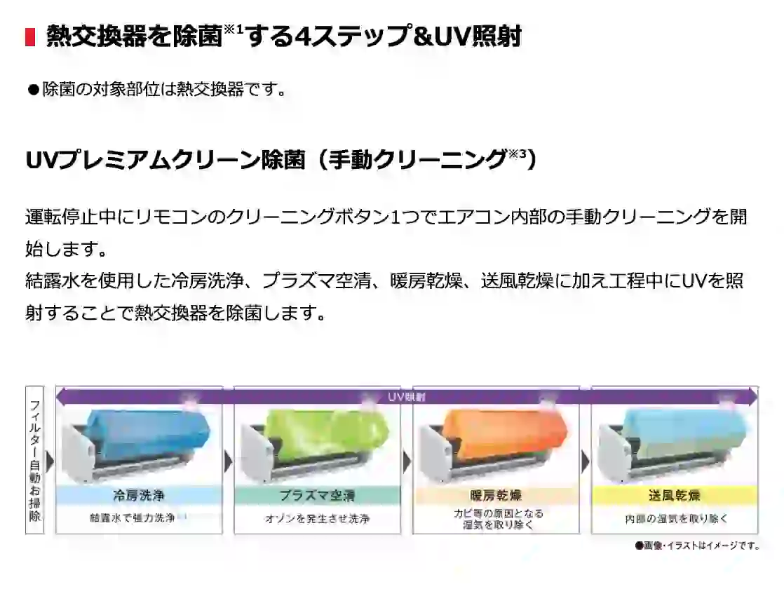 東芝エアコン大清快U-DRシリーズの機能・熱交換器を除菌する4ステップ&UV照射