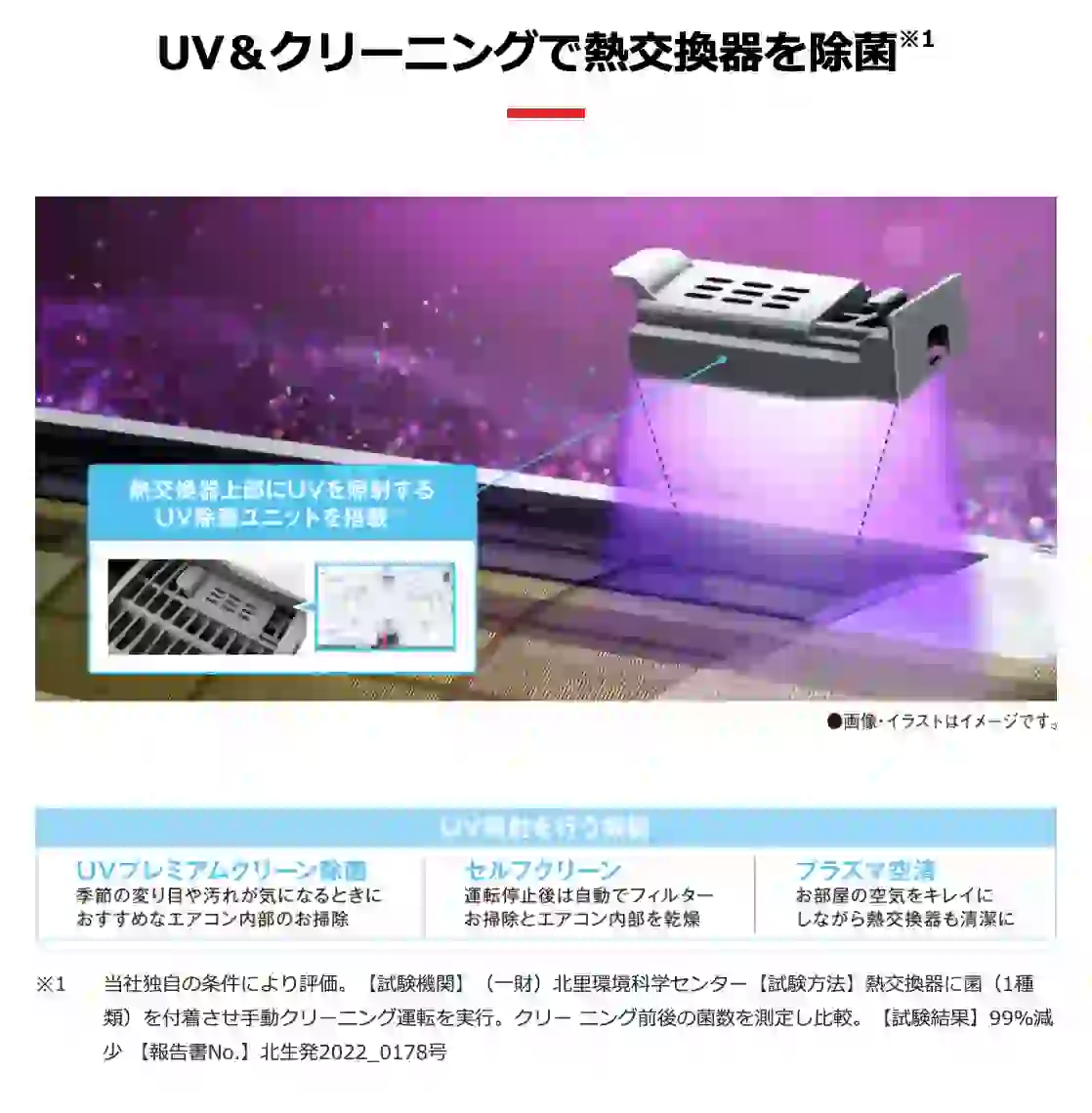 東芝エアコン大清快U-DRシリーズの機能・UV&クリーニングで熱交換器を除菌