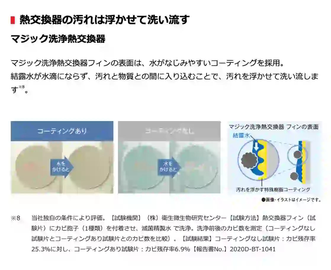 東芝エアコン大清快U-DRシリーズの機能・熱交換器の汚れは浮かせて洗い流すマジック洗浄熱交換器