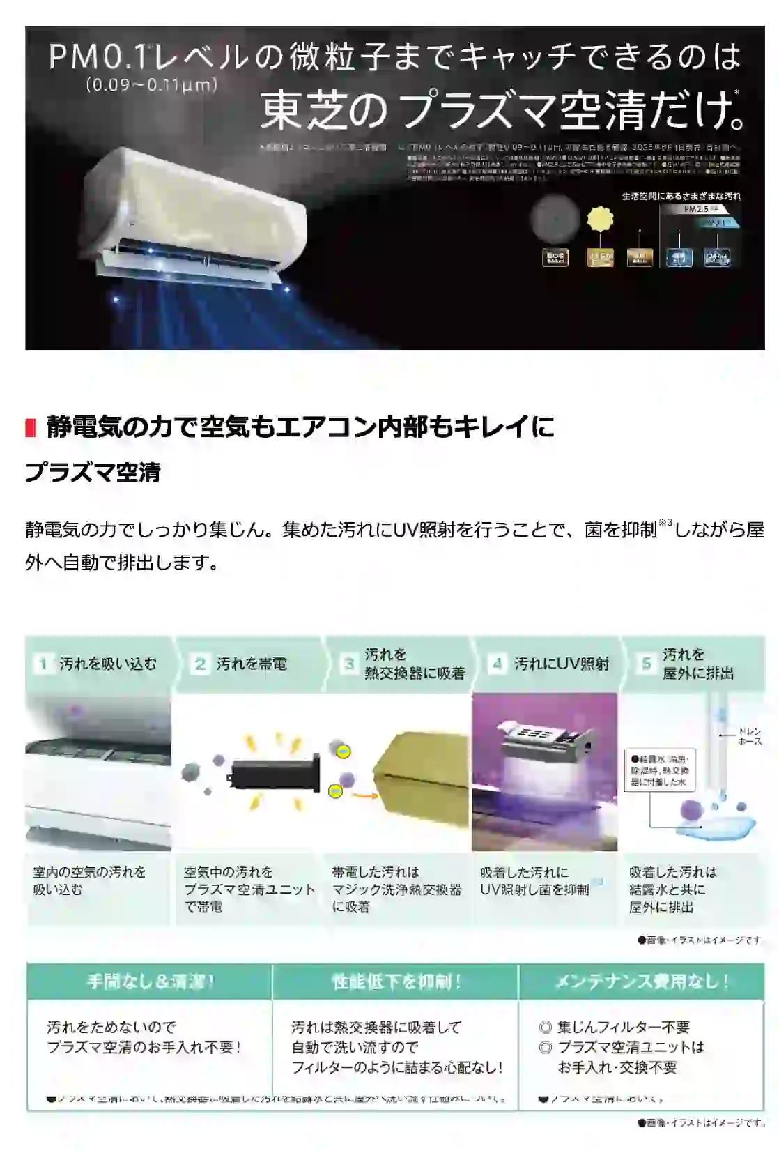 東芝エアコン大清快U-DRシリーズの機能・空気中に漂う目に見えない微細な汚れをキャッチ
