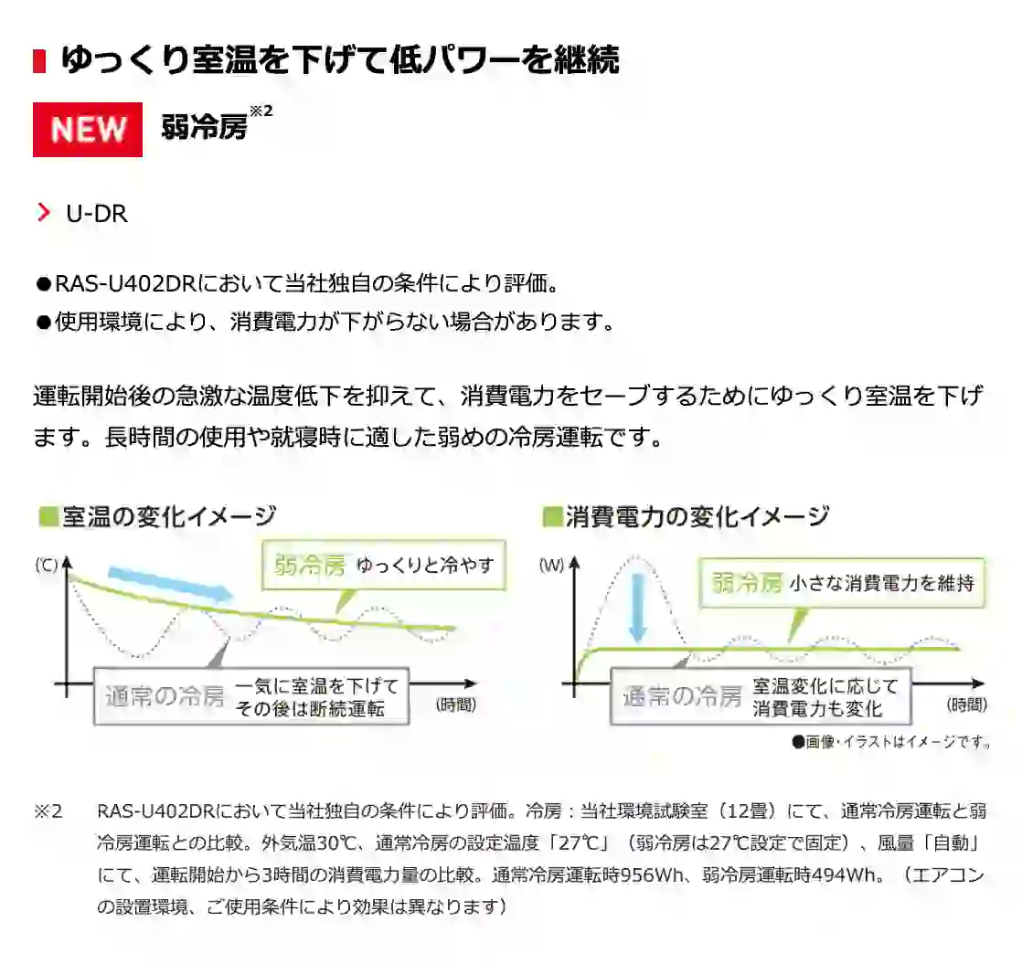 東芝エアコン大清快U-DRシリーズの機能・ゆっくり室温を下げて低パワーを継続する弱冷房